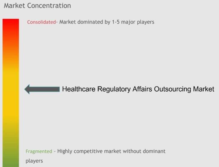 Healthcare Regulatory Affairs Outsourcing Market.png